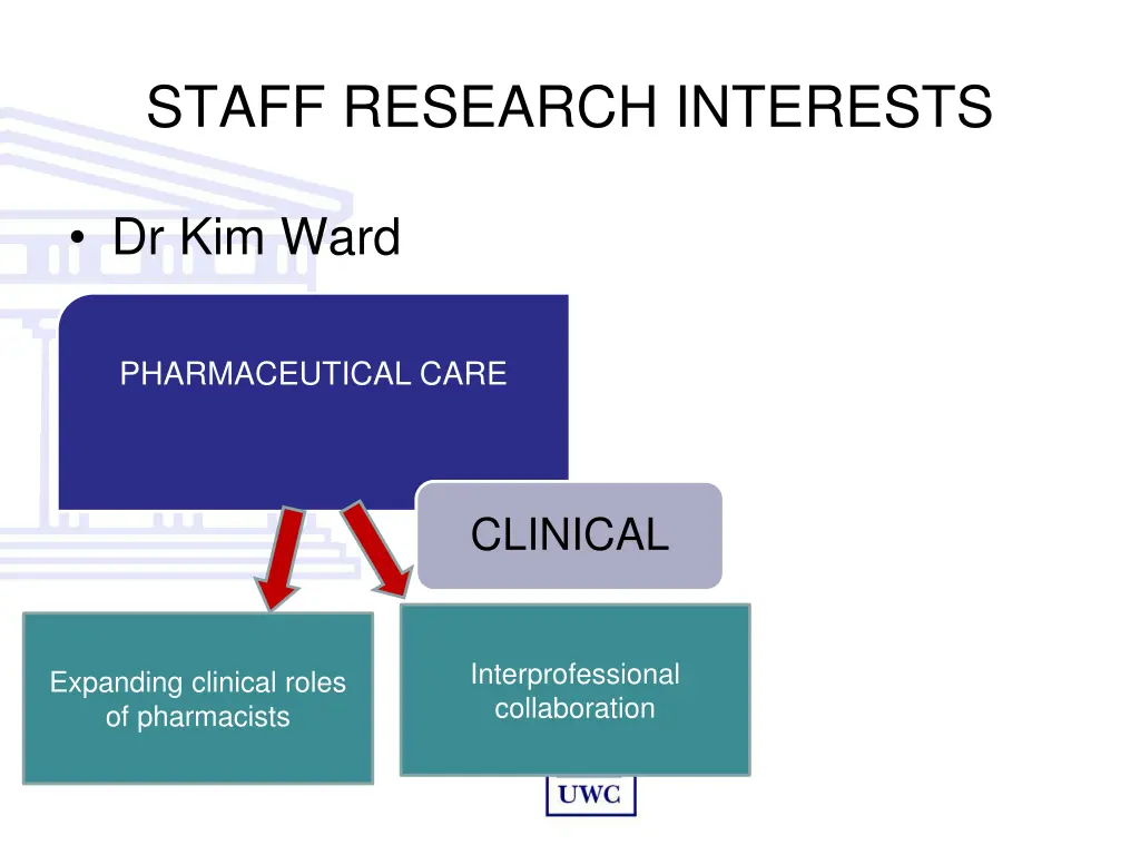 staff research interests 2