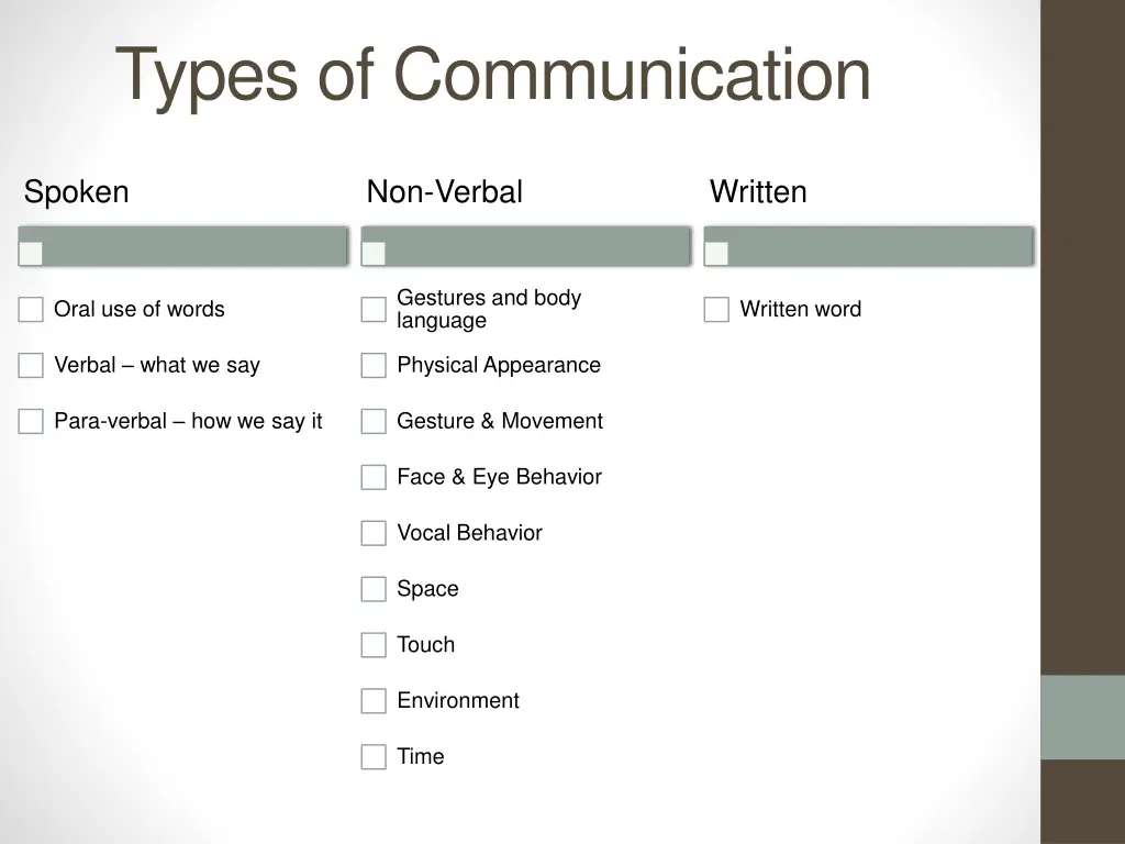 types of communication