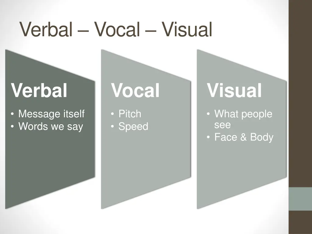 verbal vocal visual