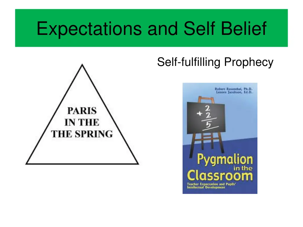 expectations and self belief