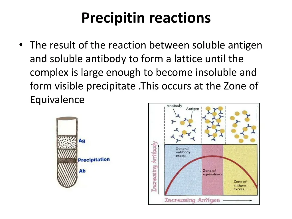 precipitin reactions