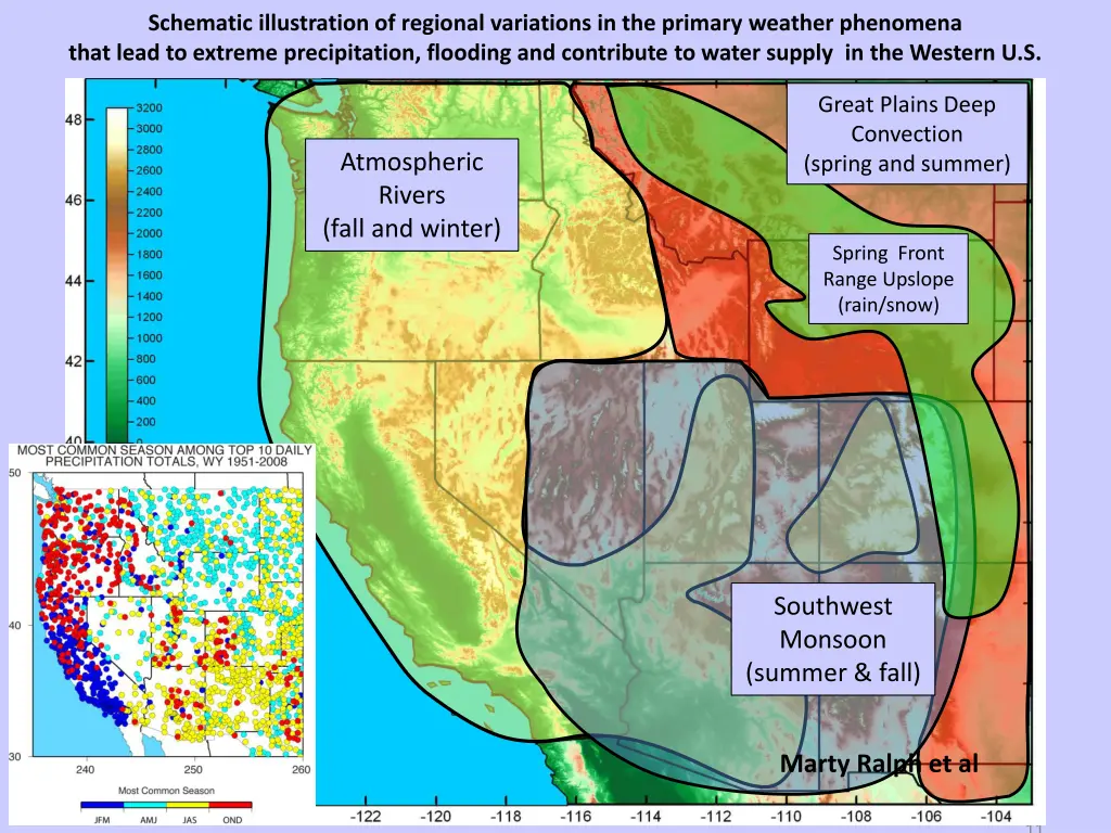 schematic illustration of regional variations