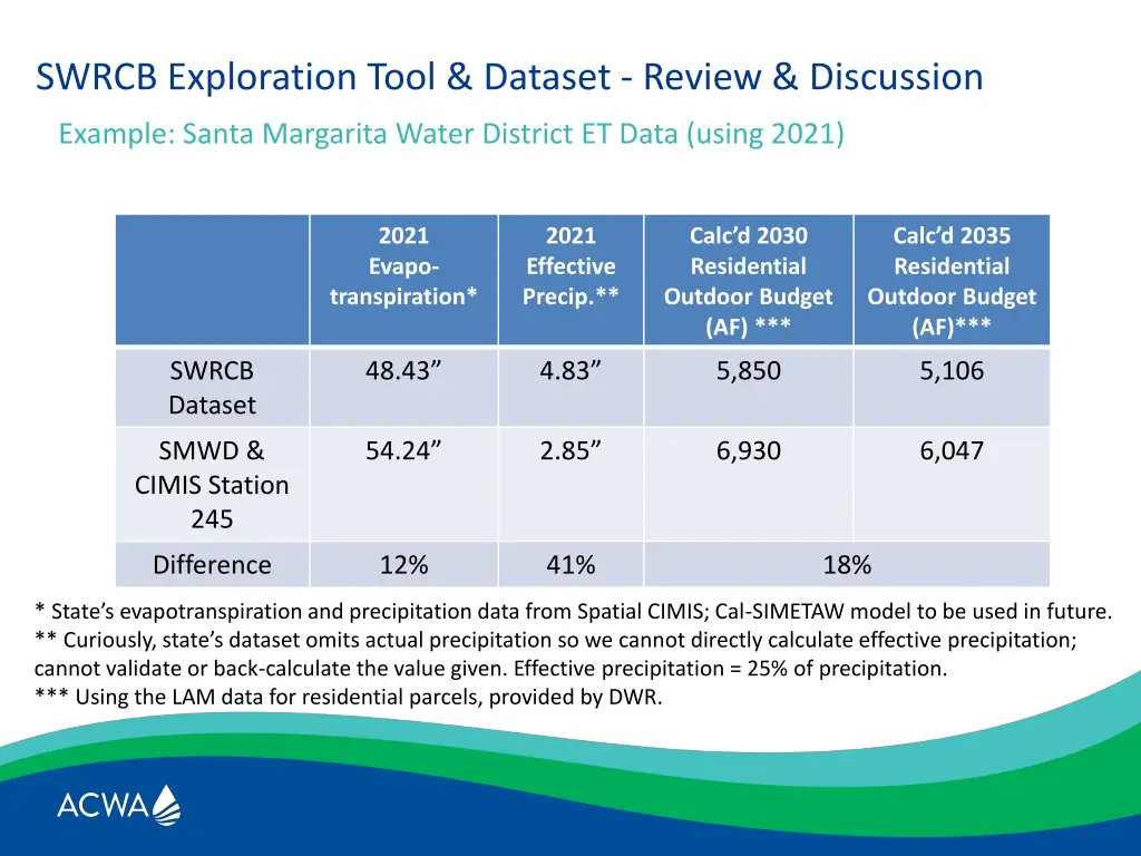 swrcb exploration tool dataset review discussion 1