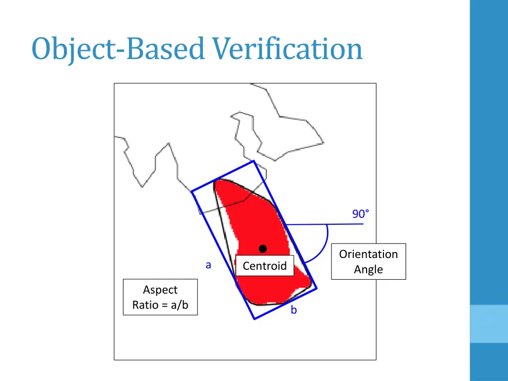 object based verification 2