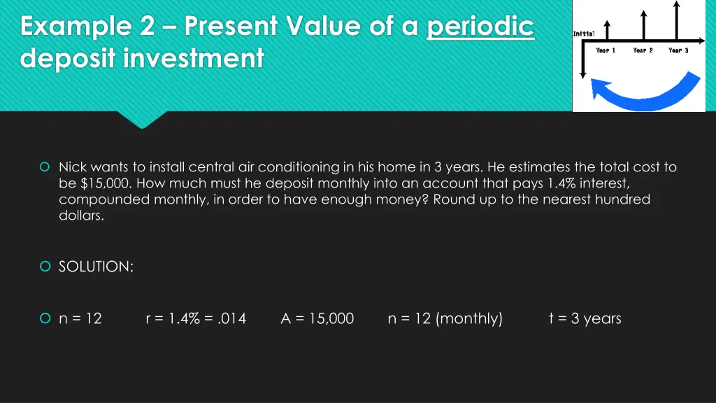 example 2 present value of a periodic deposit