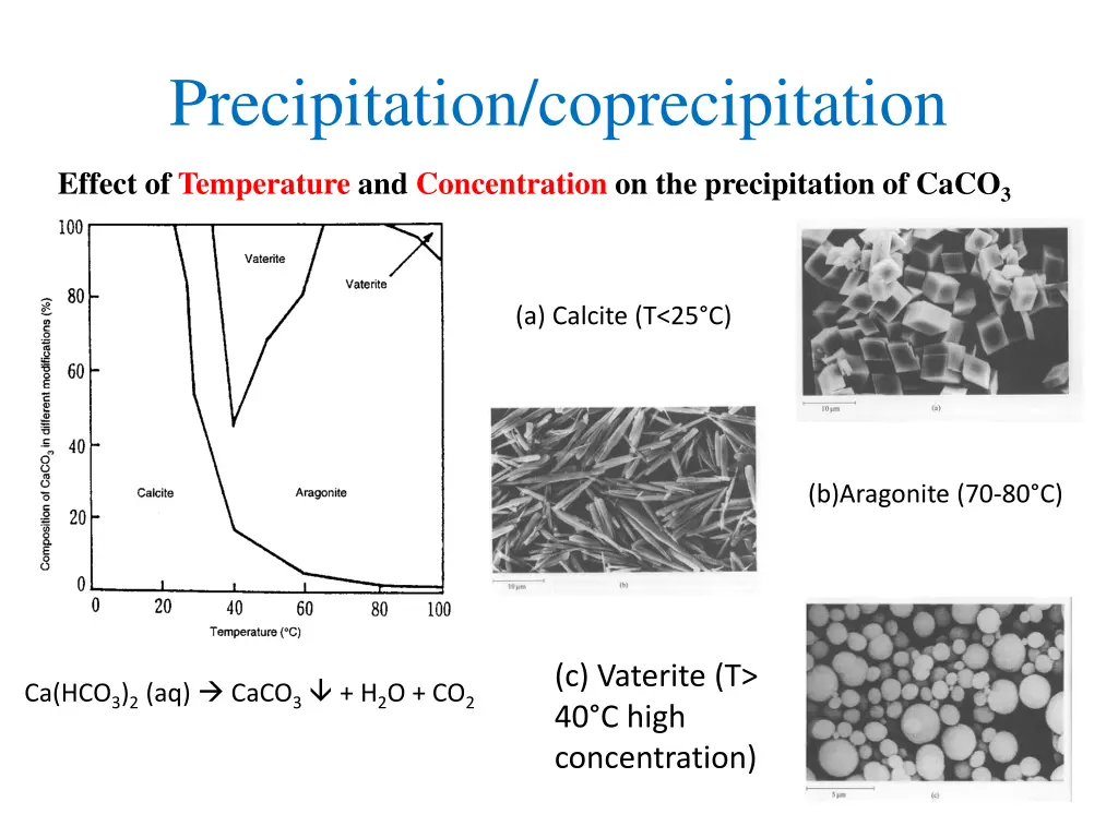 precipitation coprecipitation 3