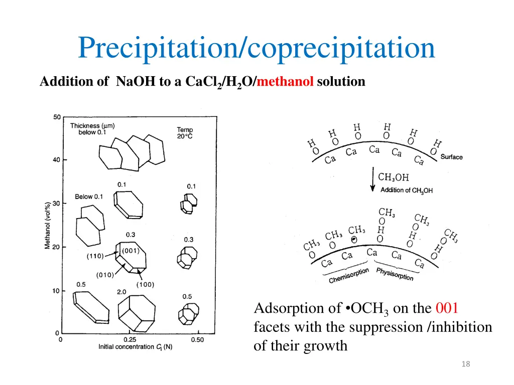 precipitation coprecipitation 5