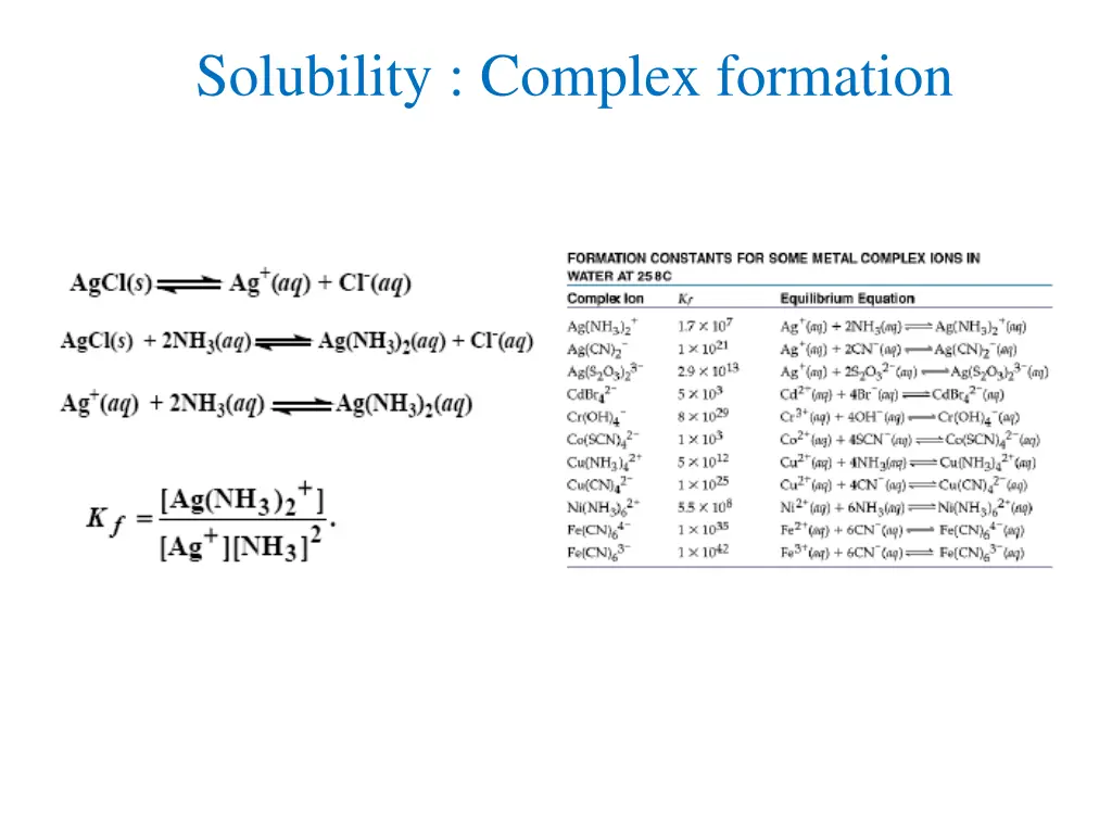 solubility complex formation