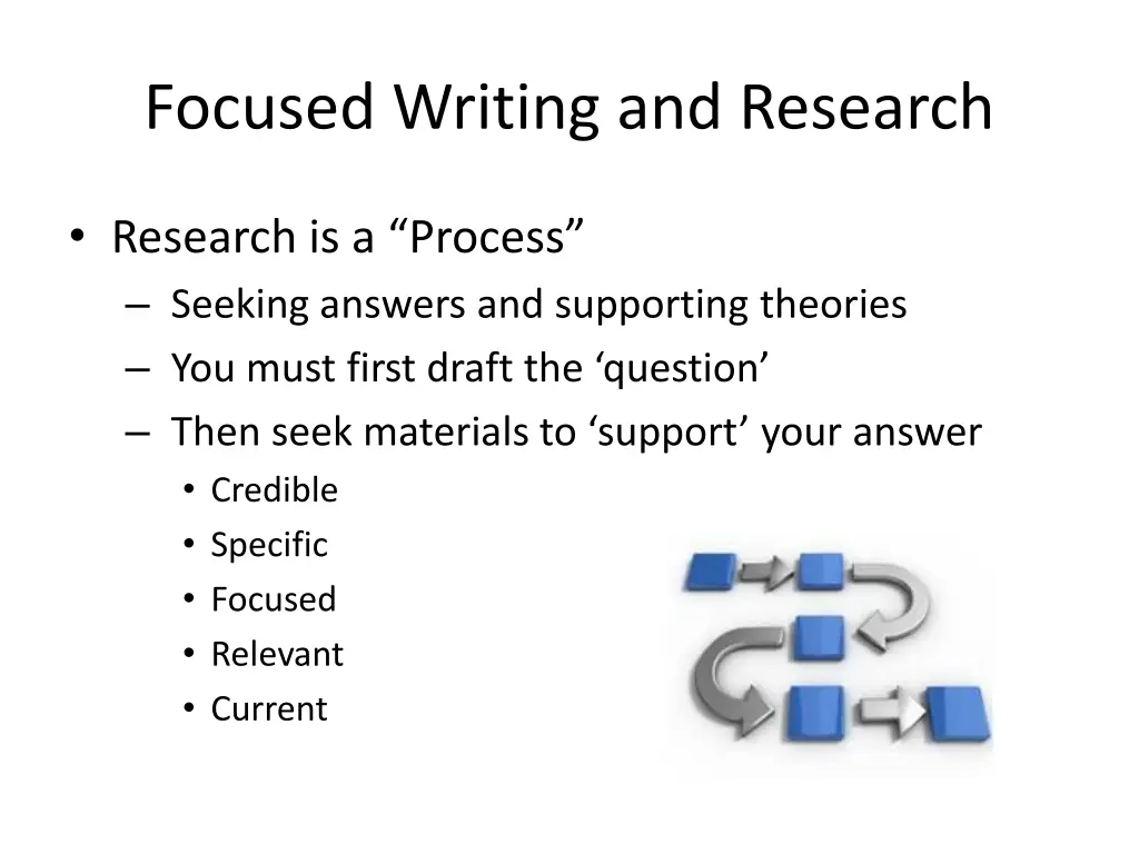 focused writing and research