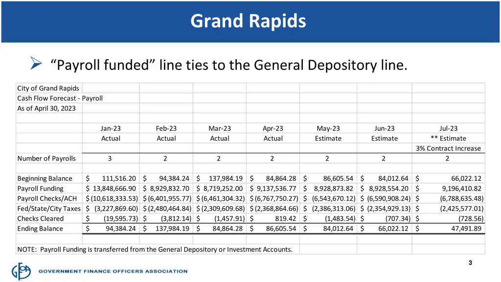 grand rapids 2
