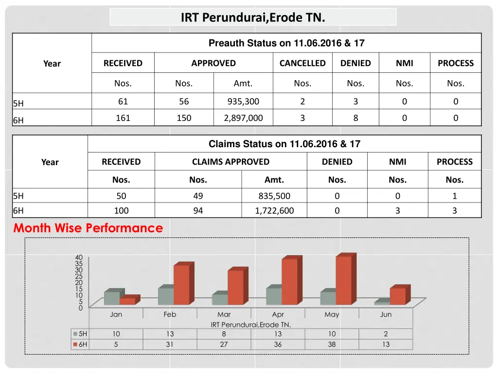 irt perundurai erode tn