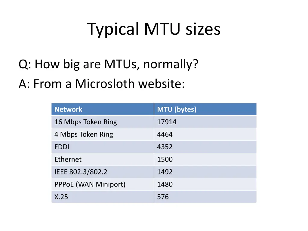 typical mtu sizes