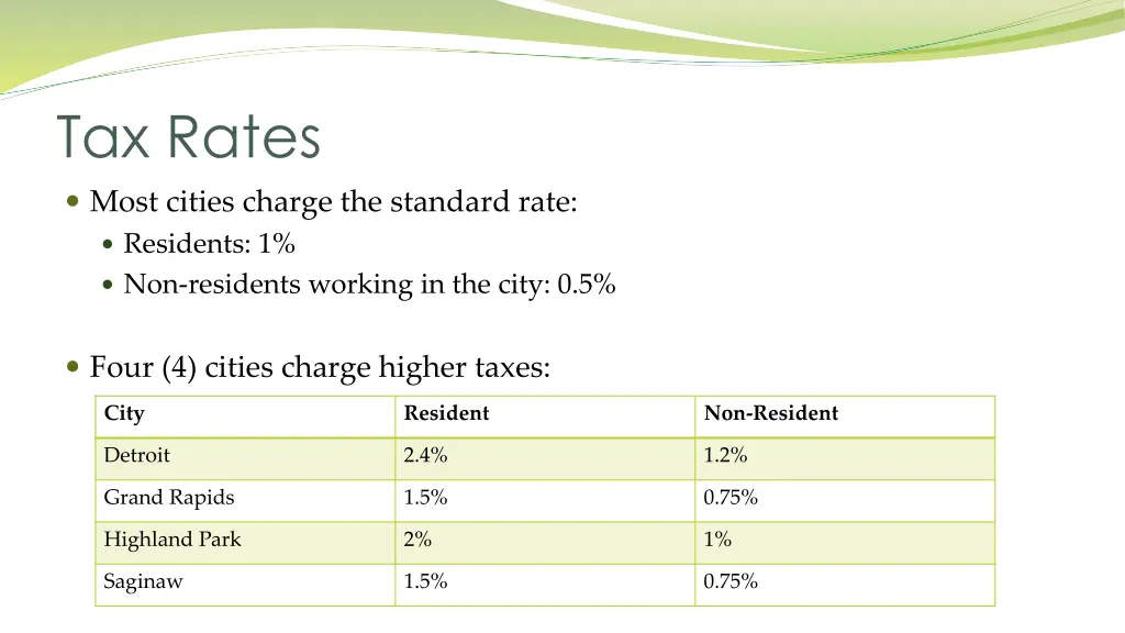 tax rates