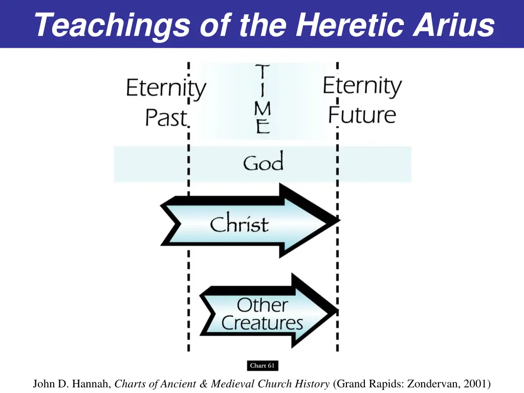teachings of the heretic arius