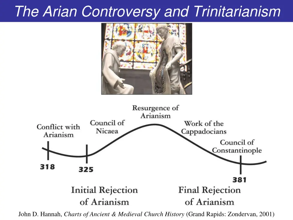the arian controversy and trinitarianism