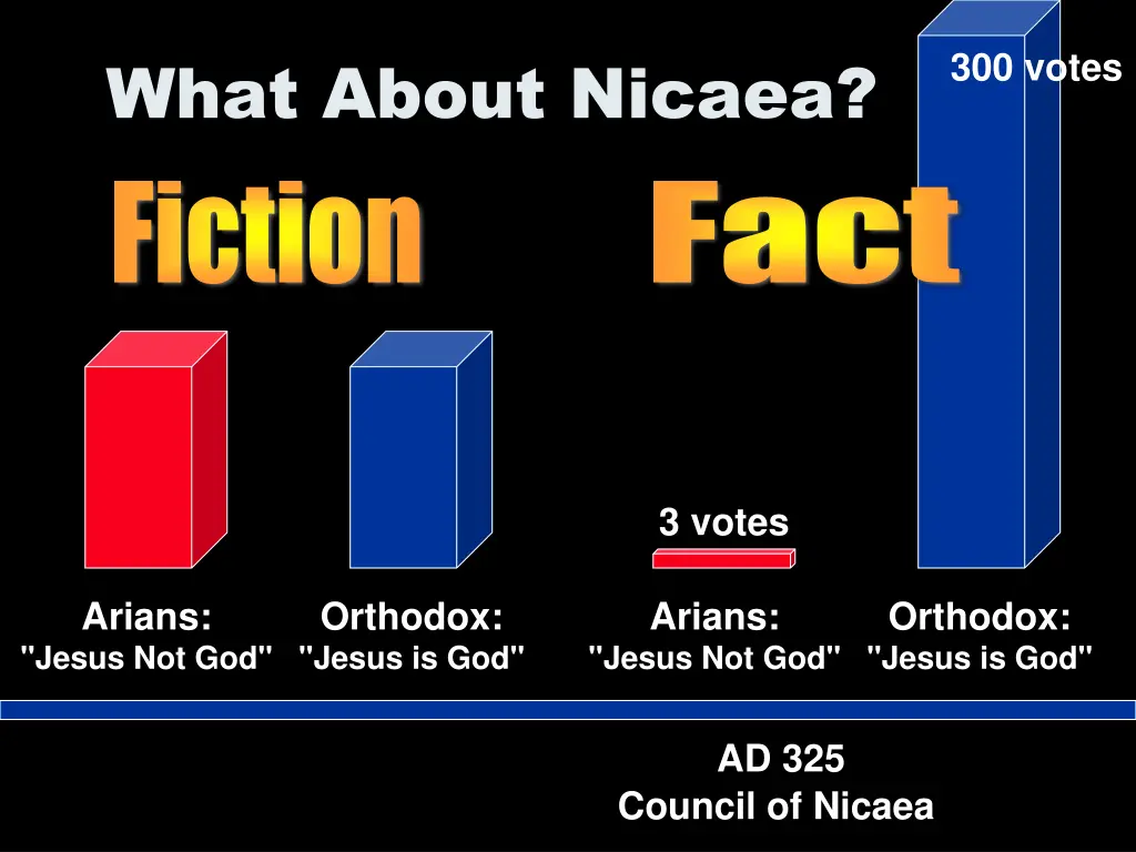 what about nicaea