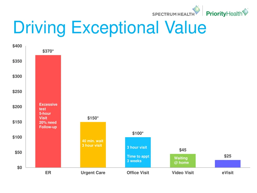 driving exceptional value