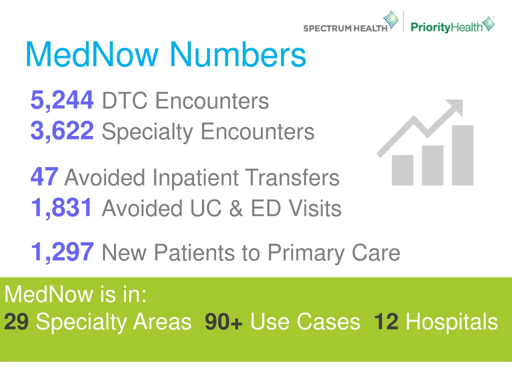 mednow numbers