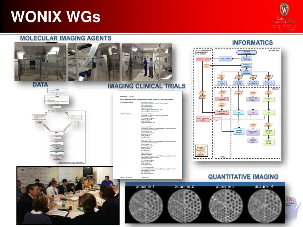 wonix wgs