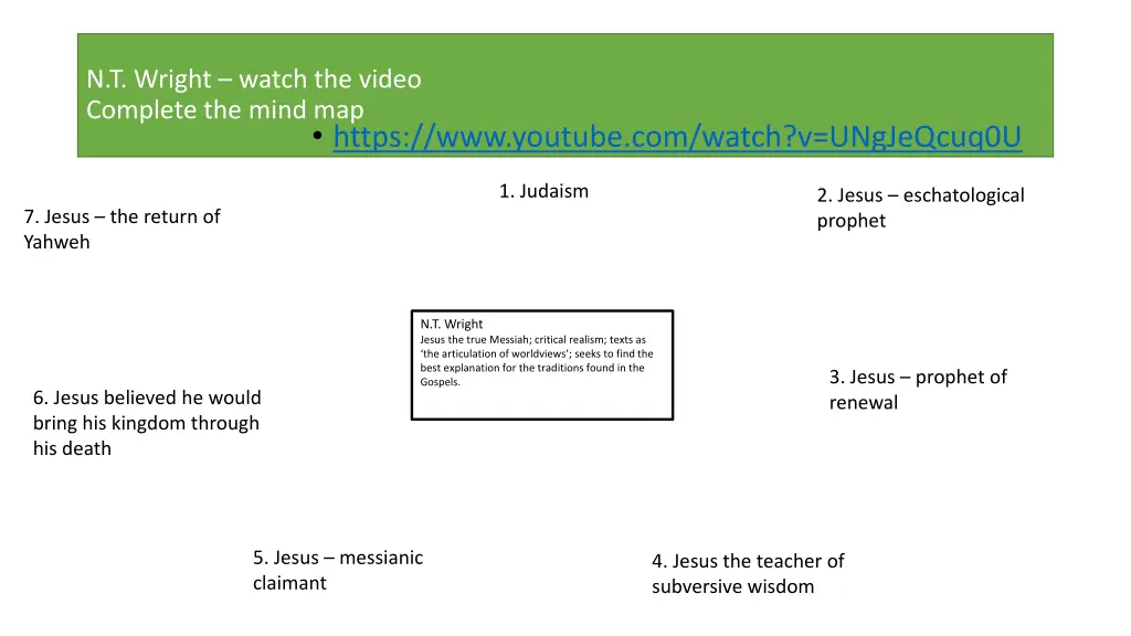 n t wright watch the video complete the mind map