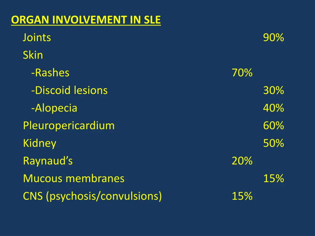 organ involvement in sle joints skin rashes