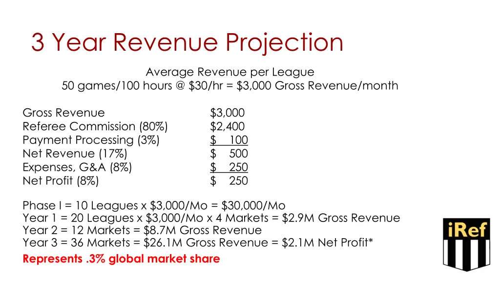 3 year revenue projection