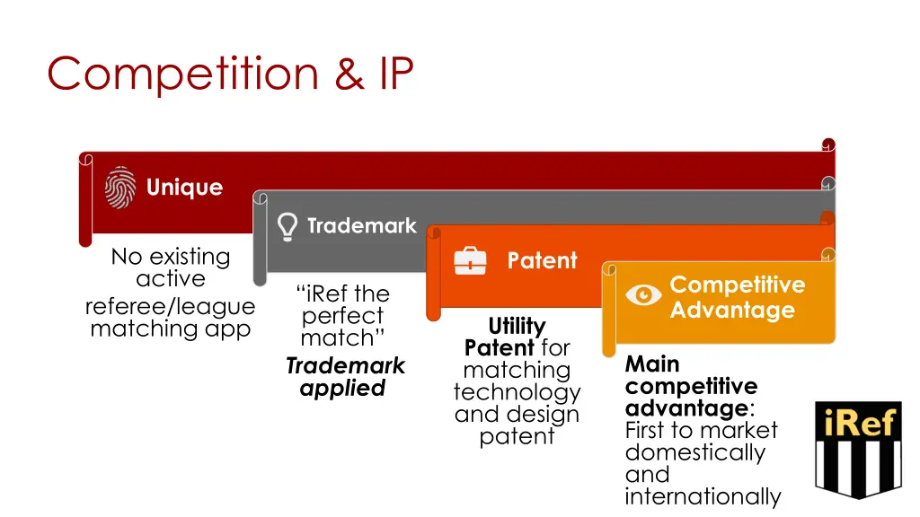 competition ip