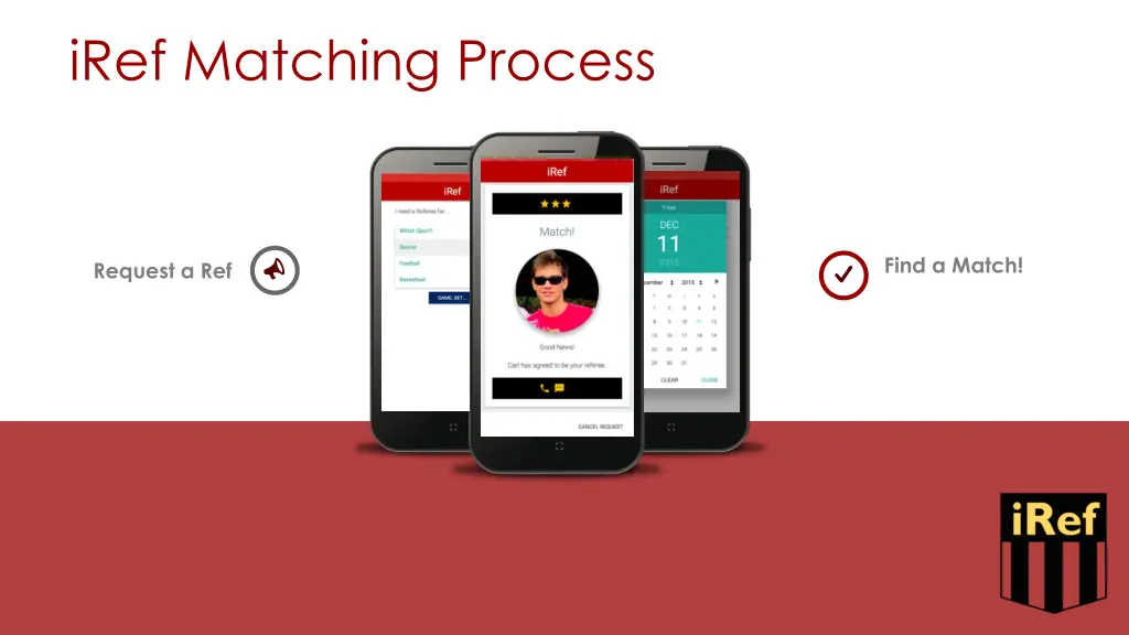 iref matching process