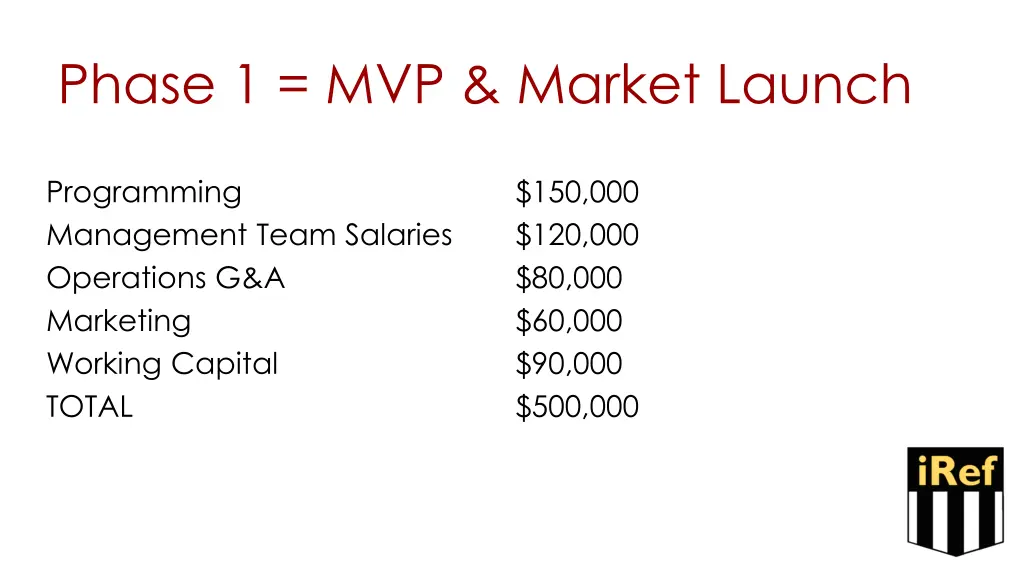 phase 1 mvp market launch