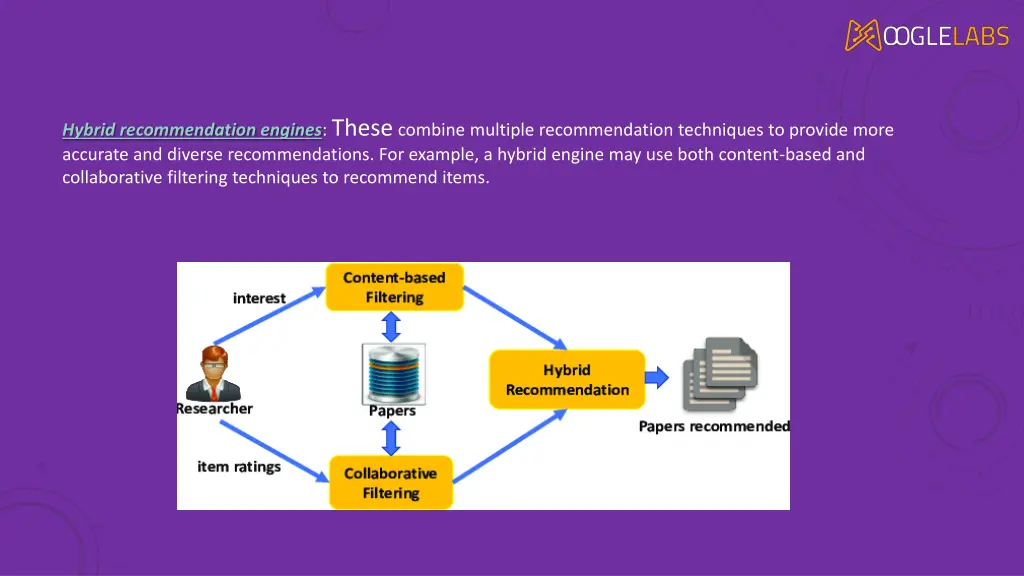 hybrid recommendation engines these combine
