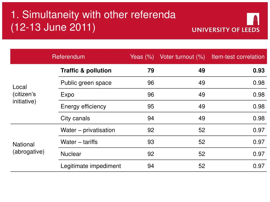 1 simultaneity with other referenda