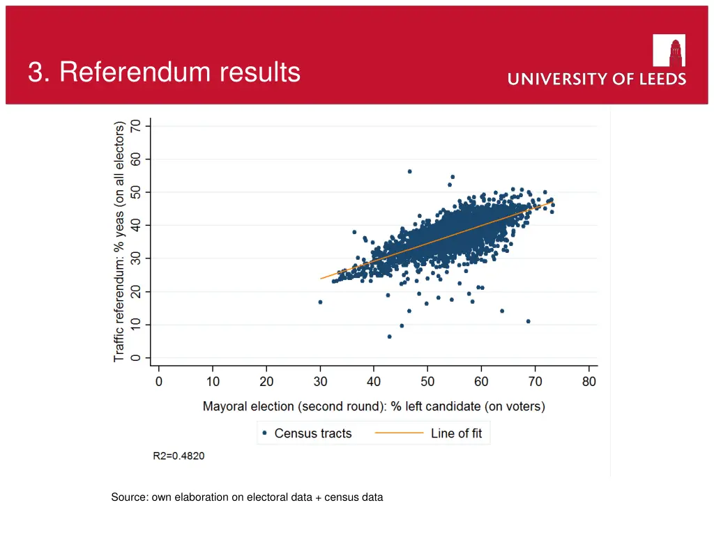3 referendum results 2