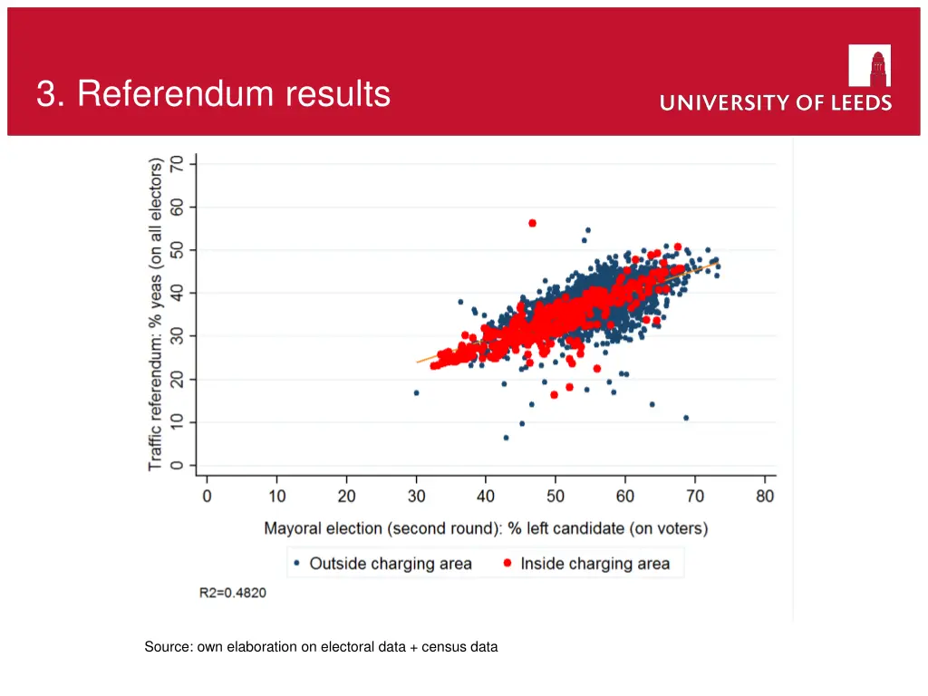 3 referendum results 3