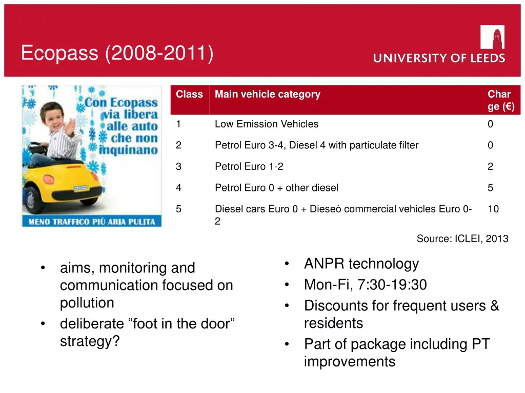 ecopass 2008 2011