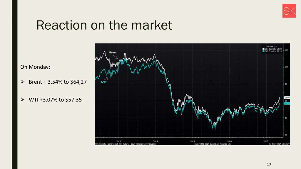 reaction on the market 1