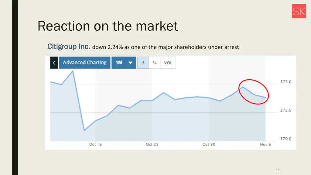reaction on the market 2