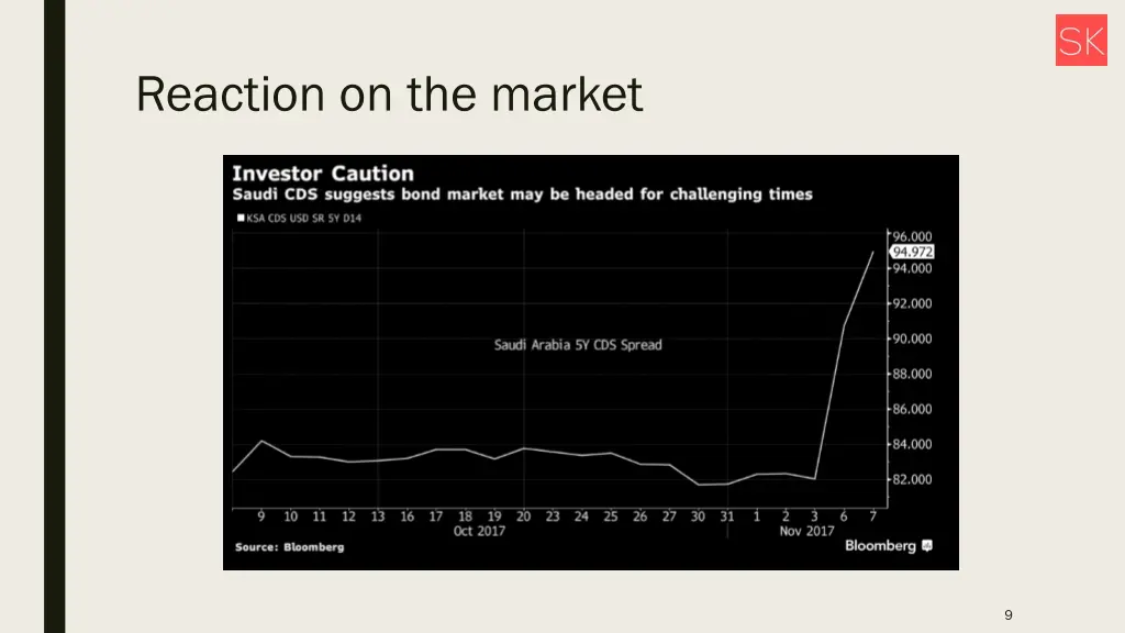 reaction on the market