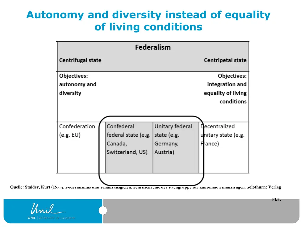 autonomy and diversity instead of equality