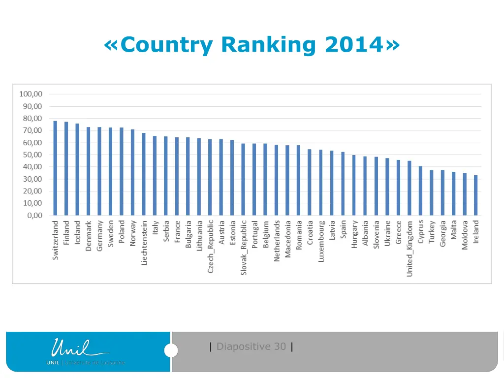 country ranking 2014