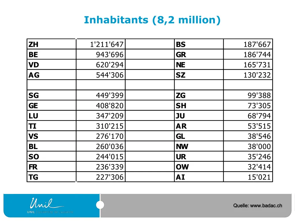 inhabitants 8 2 million