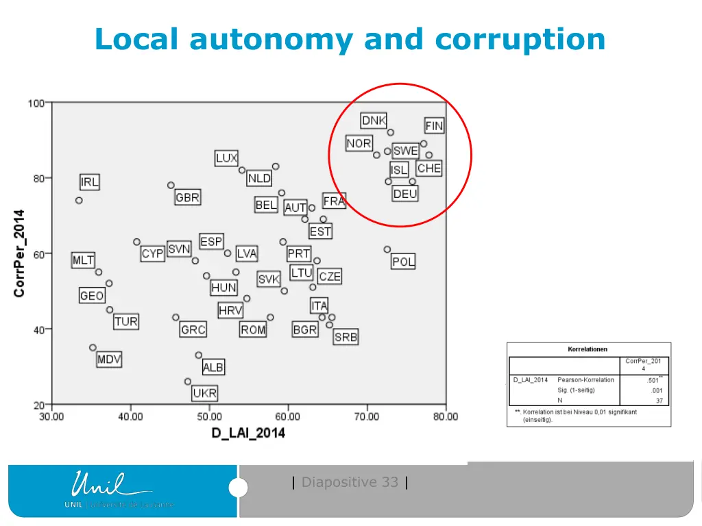 local autonomy and corruption