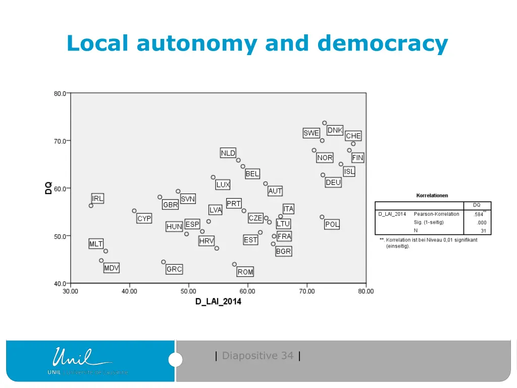 local autonomy and democracy