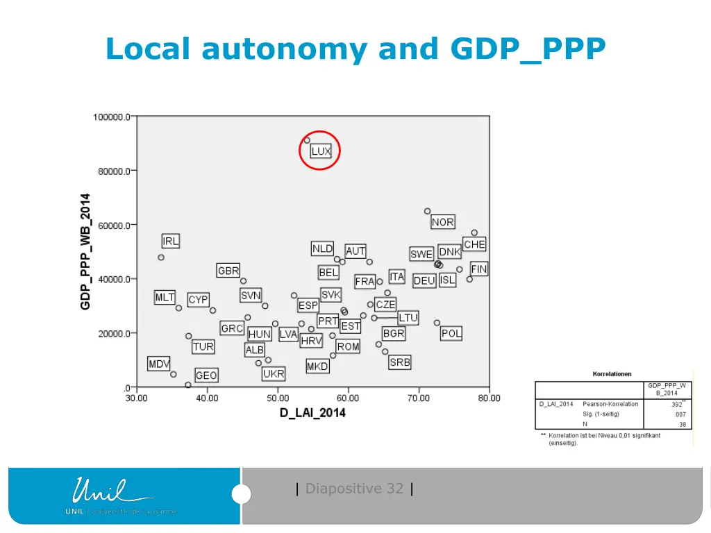 local autonomy and gdp ppp