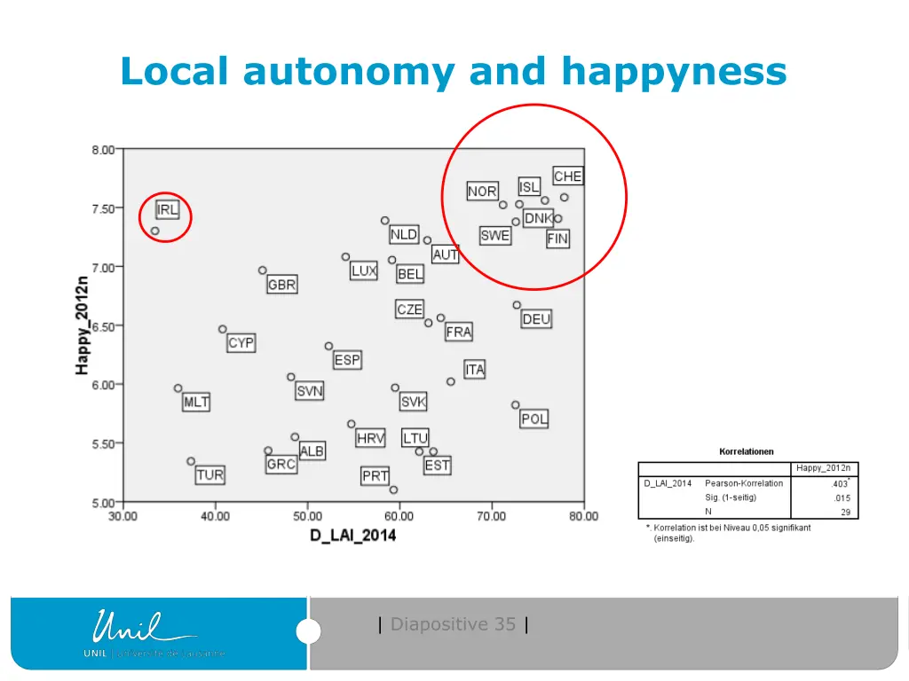 local autonomy and happyness