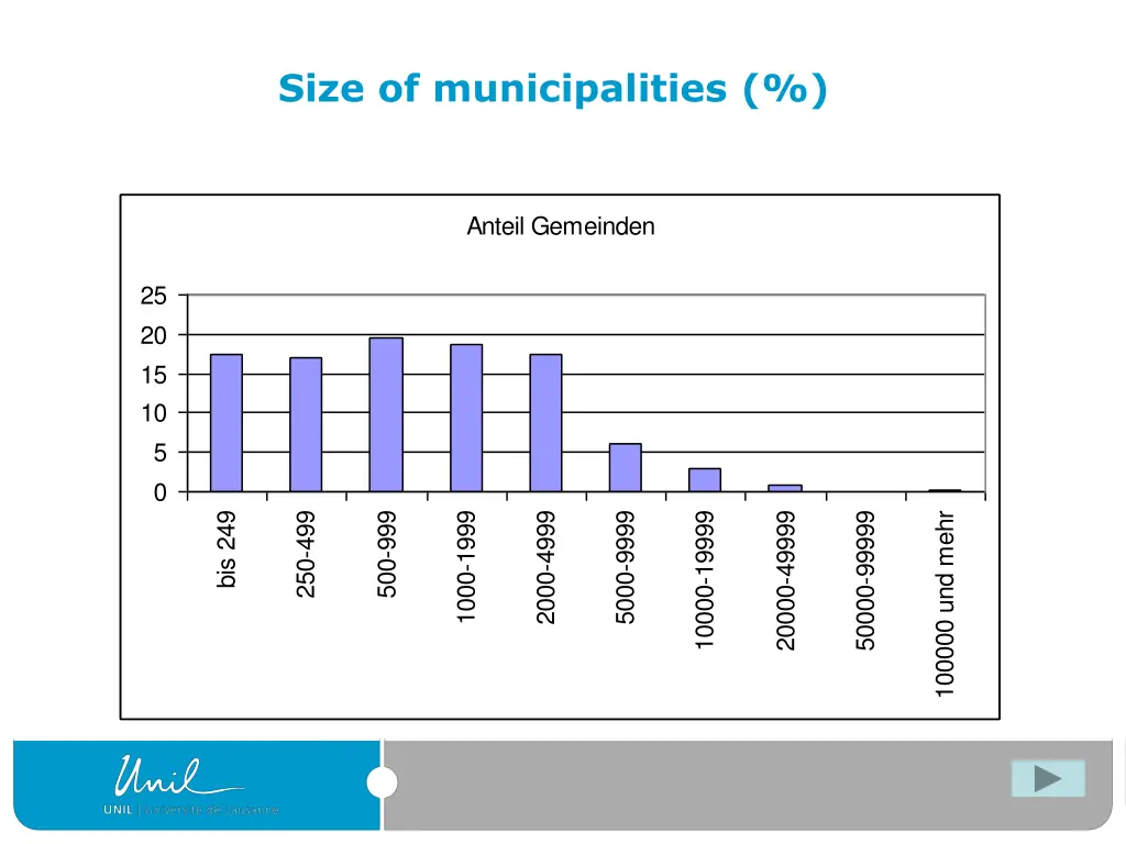 size of municipalities