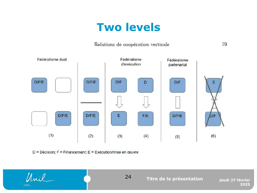 two levels