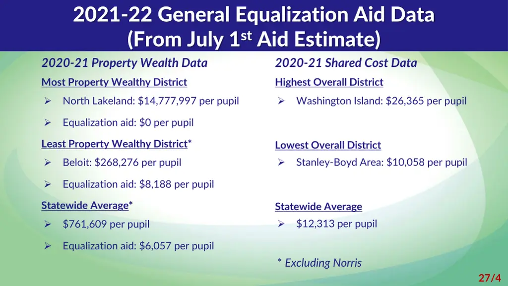 2021 22 general equalization aid data from july