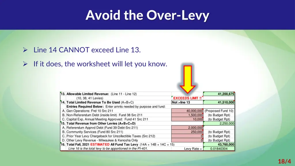 avoid the over levy
