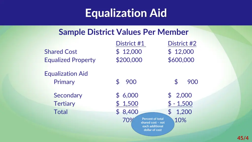 equalization aid 1