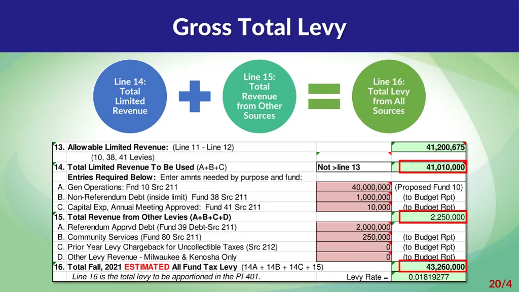 gross total levy